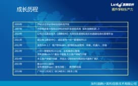 培训管理软件看未来培训行业的走向