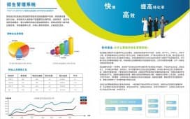 学校管理系统探讨——付费学习产品的产生和发
