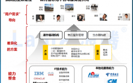 归纳培训学校招生策划要避免问题
