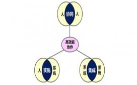 家长转介绍的背后原来是这些心理在作祟